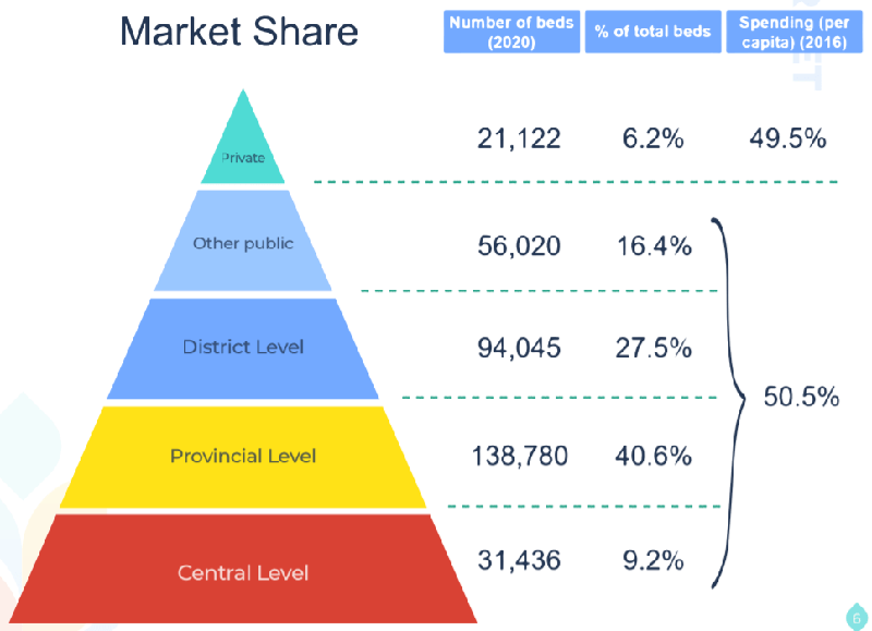 thị trường Hệ thống chăm s&oacute;c sức khỏe tại Việt Nam